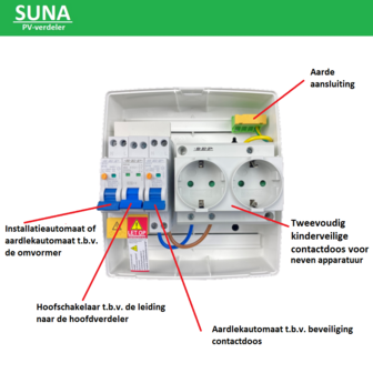 PV-verdeler SEP SUNA indeling