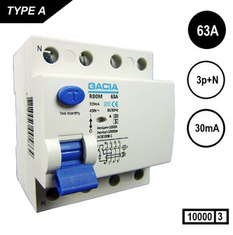 Aardlekschakelaar GACIA R80M-6340