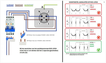Aansluitschema SEP fornuisgroep RCE1-2N-B20