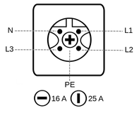 perilex aansluiting 3-fase